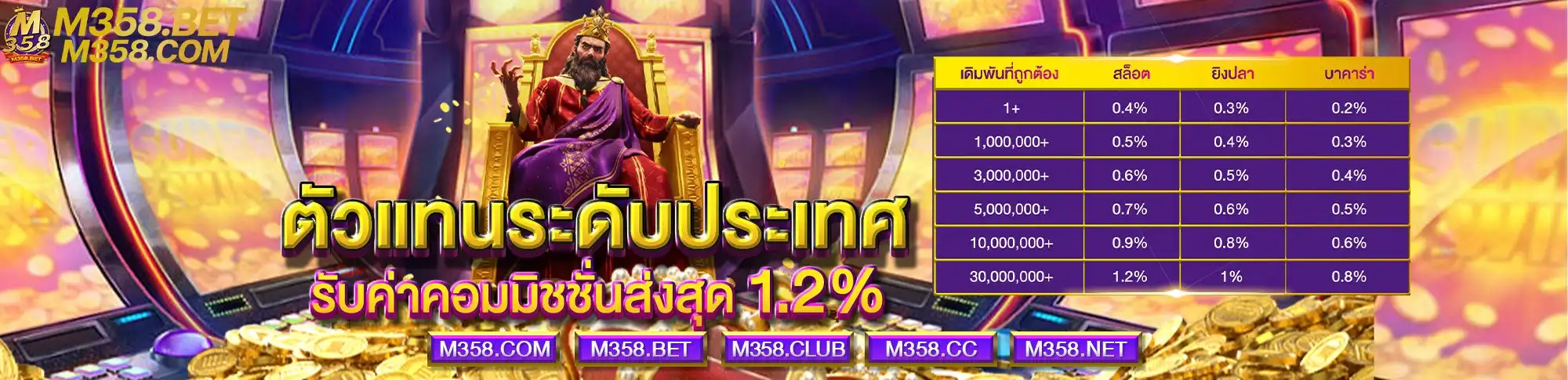 m358-ตัวแทนระดับประเทศรับค่าคอมมิชชั่นสูงสุด 1.2%